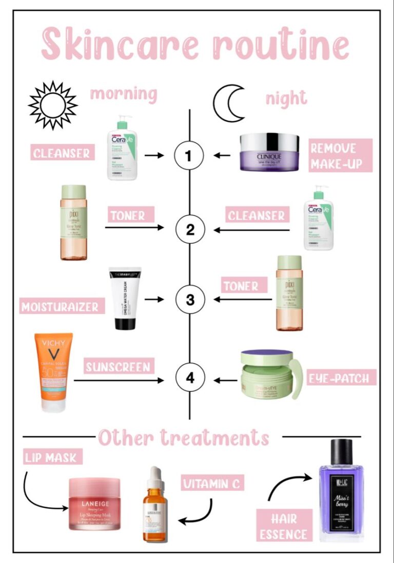 How to Choose the Right Skincare Products for Your Skin: Expert Tips for a Radiant Complexion