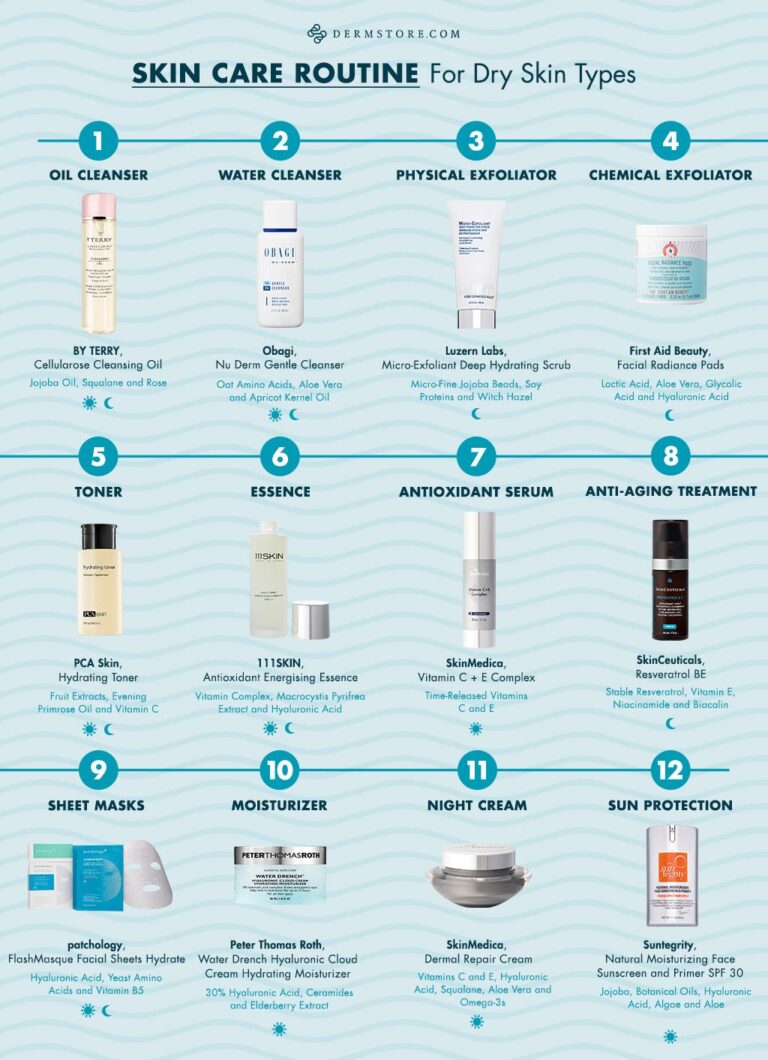 The Best Daily Skincare Routine for Dry and Dehydrated Skin